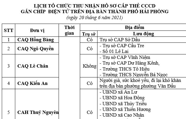 Thông báo lịch và hướng dẫn cấp căn cước công dân gắn chíp điện tử ngày 20/6/2021 trên địa bàn thành phố